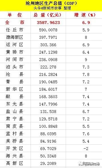 “沧州疫情最新情况” 沧州疫情最新情况 最新消息？-第2张图片