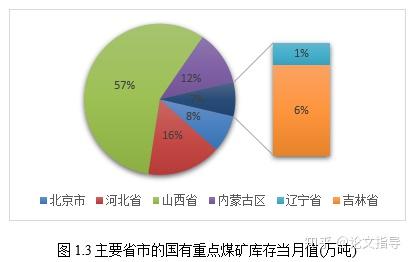 “31省昨增本土2010例	” 31省增本土确诊62例？-第1张图片
