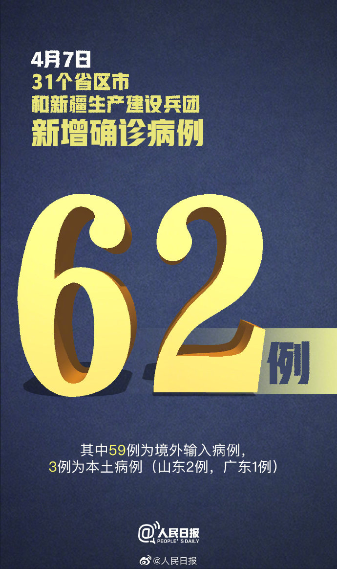 【31省新增59例本土确诊/31省新增确诊33例本土19例】-第1张图片