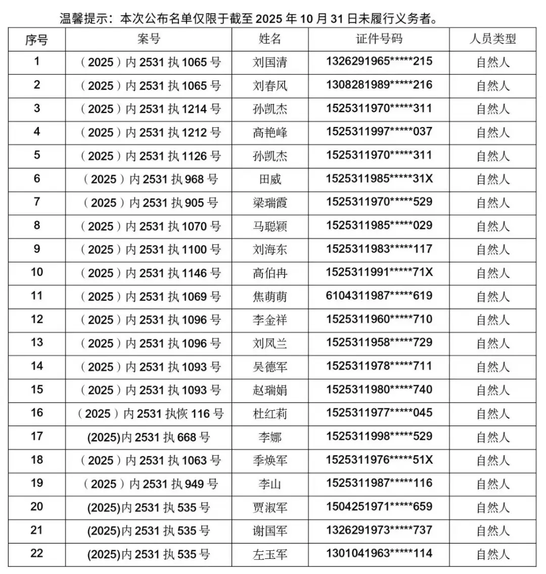 全国中高风险地区.全国中高风险地区最新名单列表-第1张图片