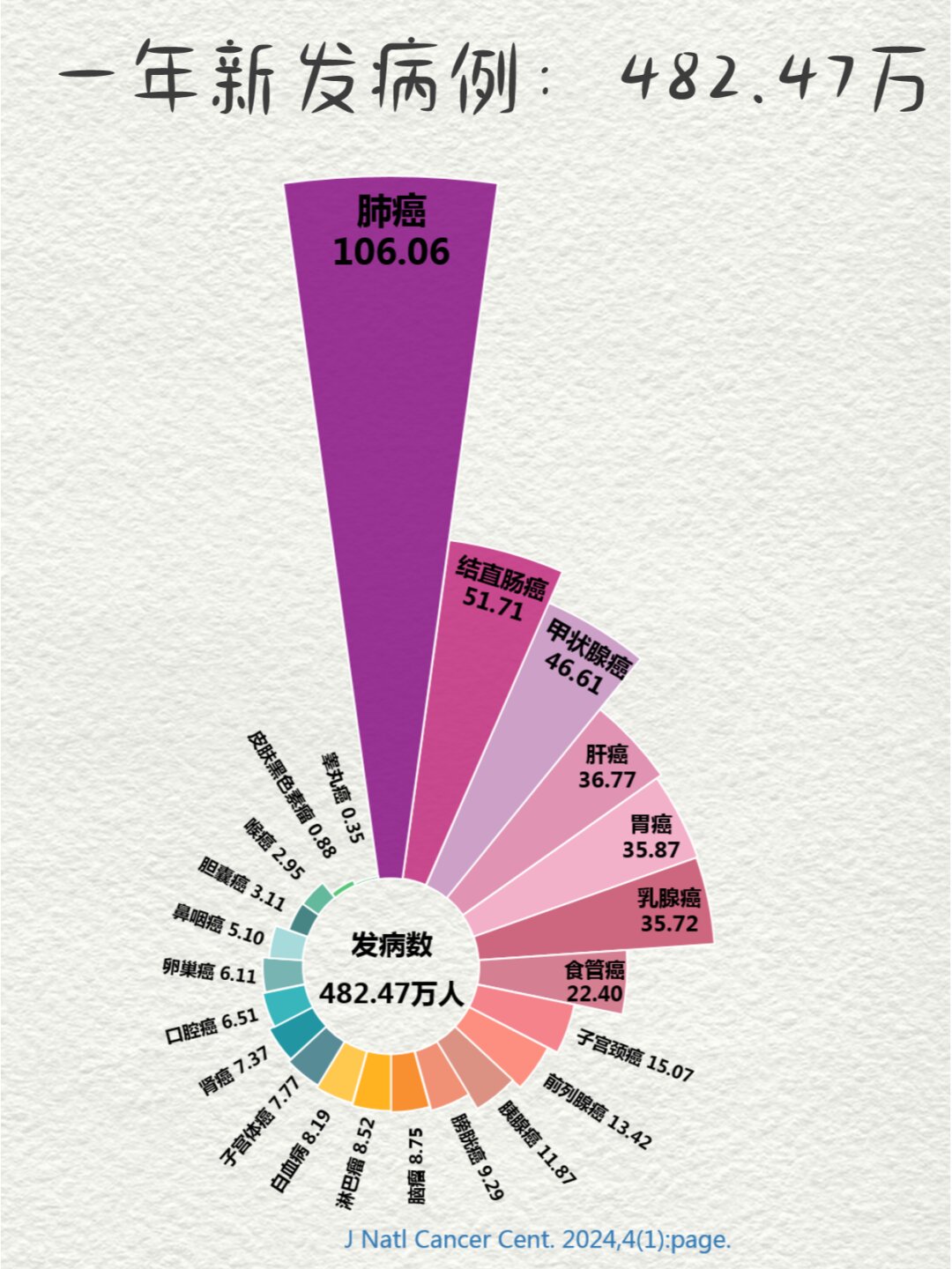 「新冠肺炎人数统计」〃新冠肺炎数量统计-第1张图片