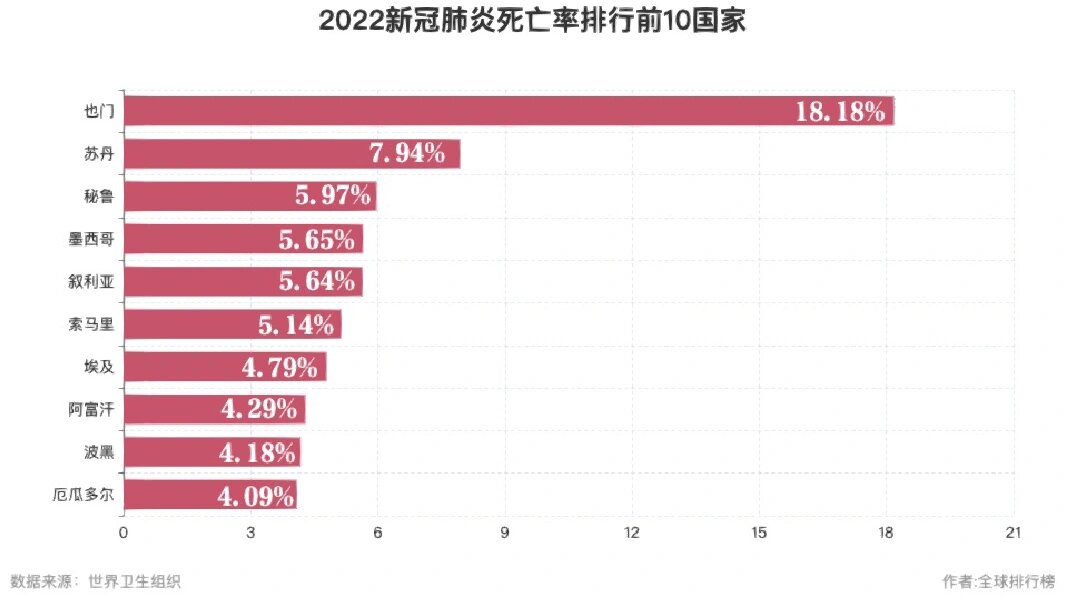 「新冠肺炎人数统计」〃新冠肺炎数量统计-第3张图片