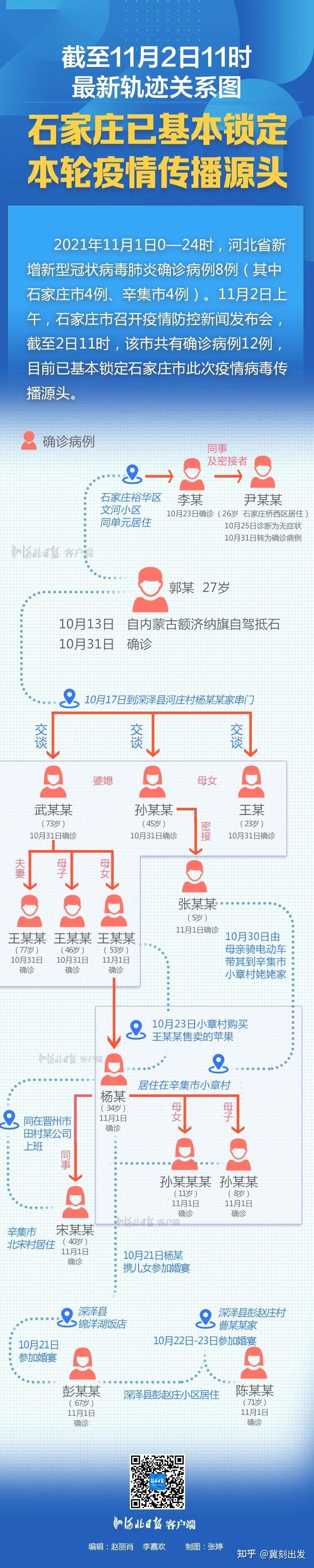 “河北疫情最新消息今天” 河北疫情最新数据消息14例？-第3张图片