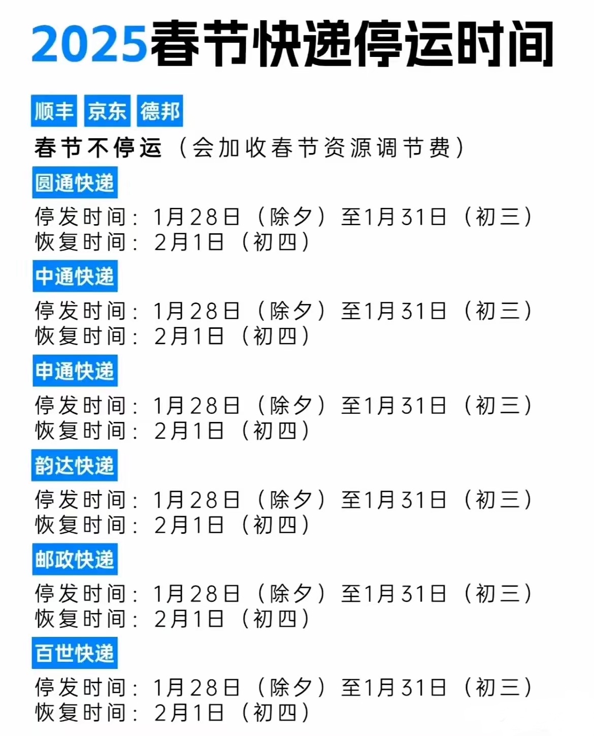 北京韵达快递疫情-韵达 北京 停发-第2张图片