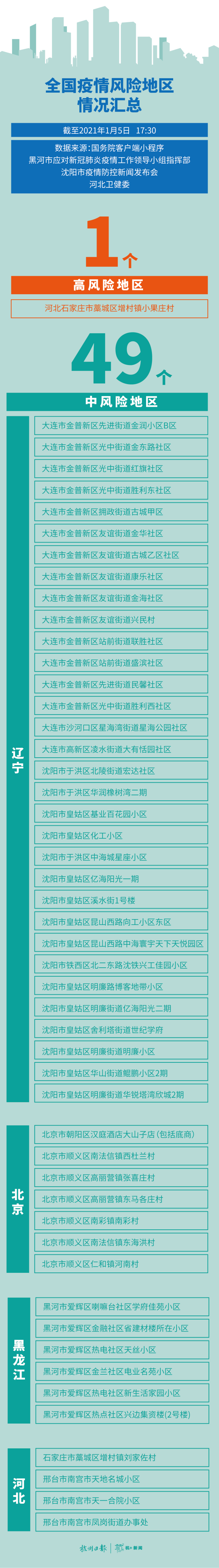 「山东今天疫情最新消息」〃山东今天疫情?-第1张图片