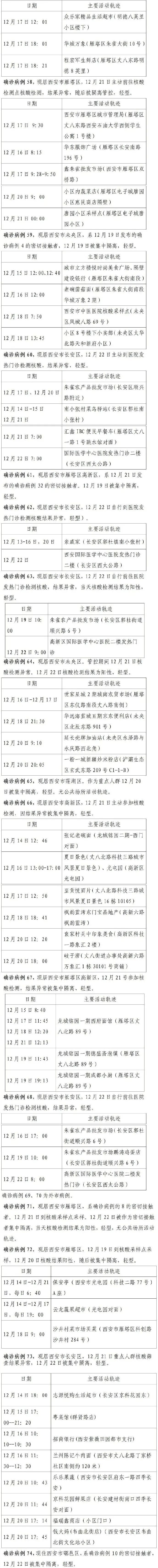 贵州新增本土确诊病例1例-贵州新增病例活动轨迹-第1张图片
