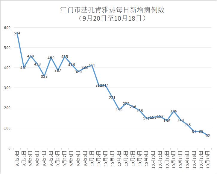 31省区市新增12例确诊.31省区市新增确诊病例62例-第1张图片