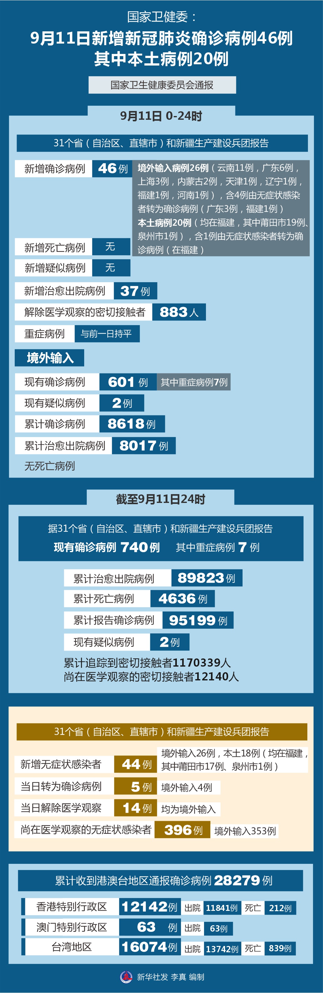 郑州疫情最新新增-郑州疫情新增11例-第3张图片
