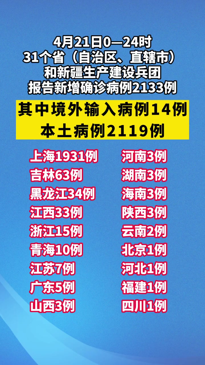31省区市新增确诊病例11例.31省区市新增确诊10例 含本土1例-第2张图片