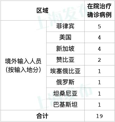 “上海疫情的最新消息” 上海疫情 最新情况？-第1张图片