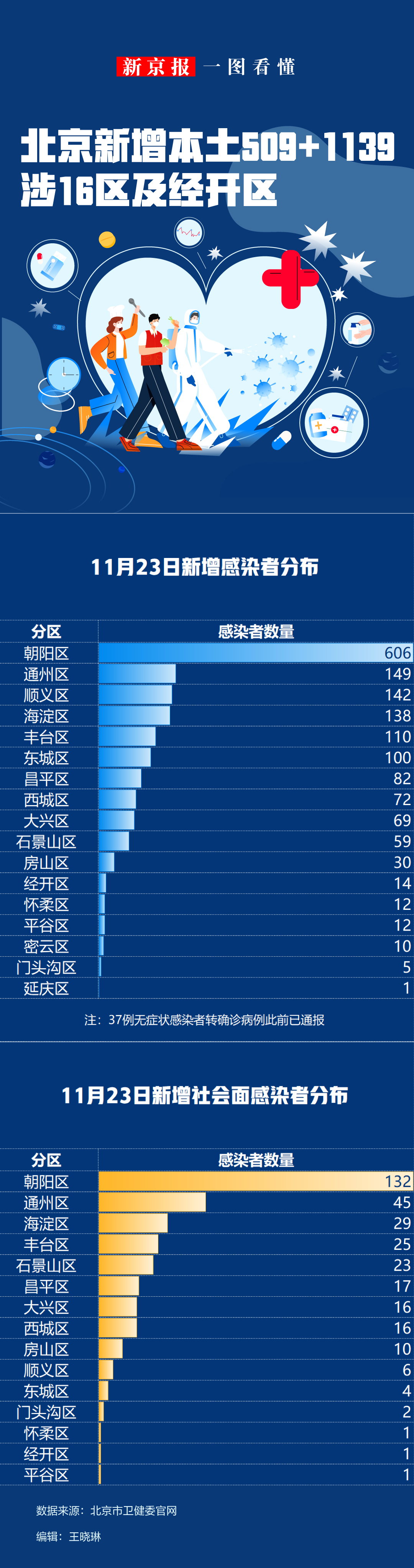 31省区市新增25例︰(31省区市新增125例新冠肺炎)-第1张图片