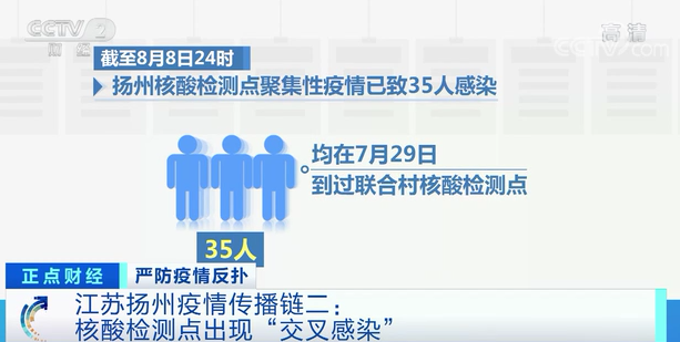 北京:防止核酸检测交叉感染-做核酸检测交叉感染的可能性有多高-第1张图片