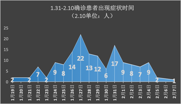 关于陕西疫情最新消息今天新增20个的信息-第1张图片