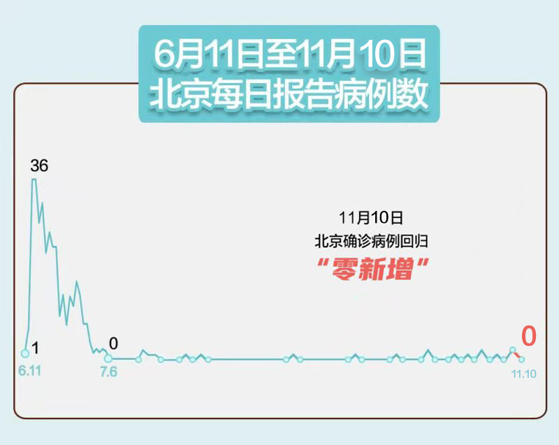 31省区市新增确诊16例-31省区市新增确诊病例9例-第3张图片