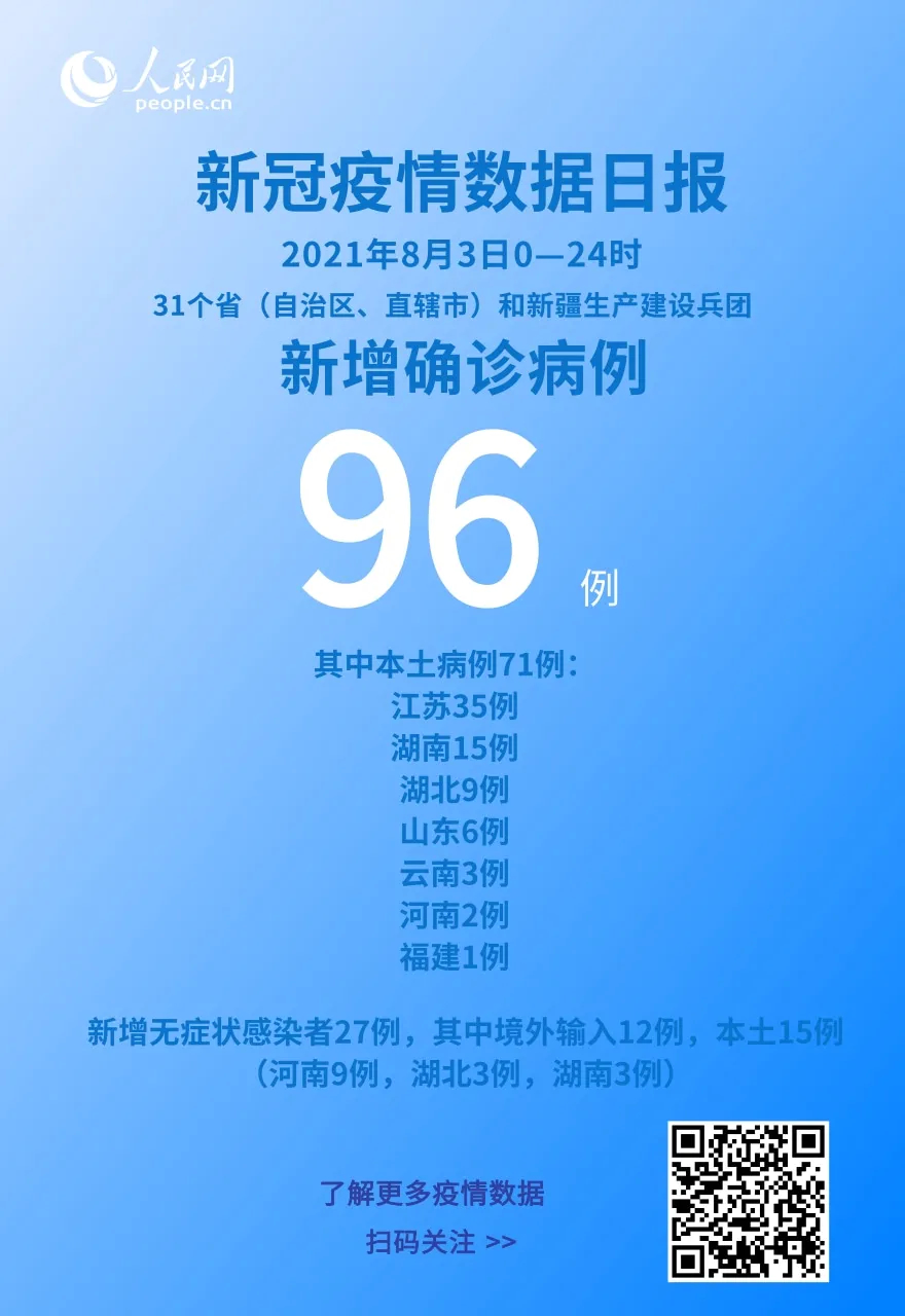 31省区市新增本土确诊9例〃31省区市新增本土确诊6例-第2张图片