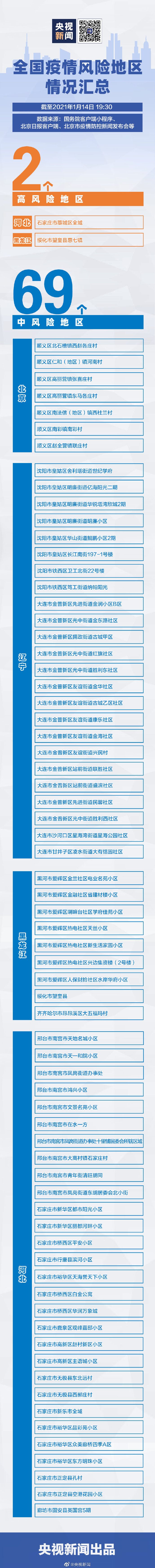 全国近来共有49个中风险地区.全国近来共有49个中风险地区名单-第3张图片
