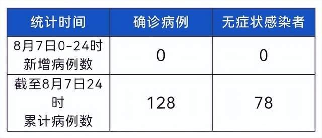 青岛确诊病例中有78名学生︰(青岛确诊多少例了)-第2张图片