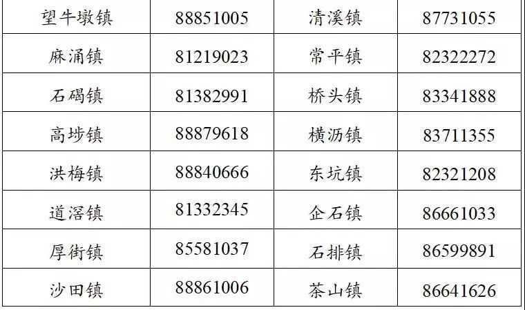 东莞疫情最新情况.东莞疫情最新情况通报-第1张图片