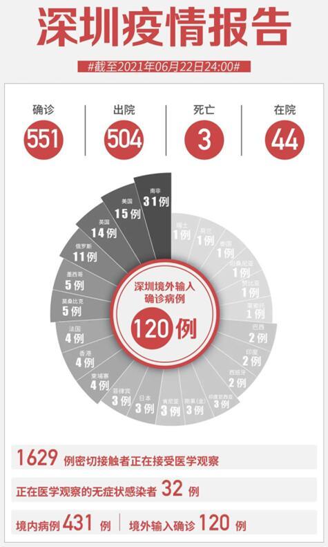 “31省新增本土确诊7例均在广西” 新增确诊病例 广西？-第1张图片