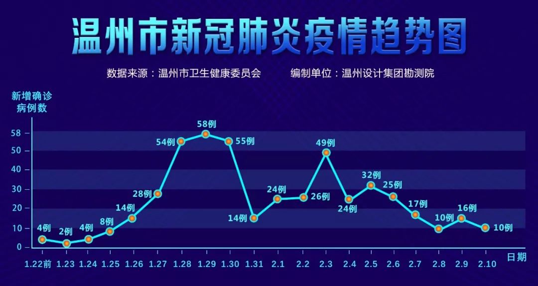 “江苏新增确诊4例其中本土2例” 江苏新增本土确诊病例53例？-第2张图片