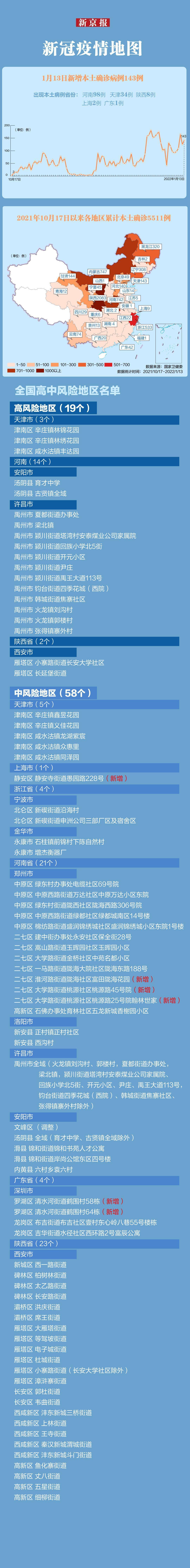 【31省区市新增本土确诊1例在河南/河南省份新增本土确诊】-第1张图片