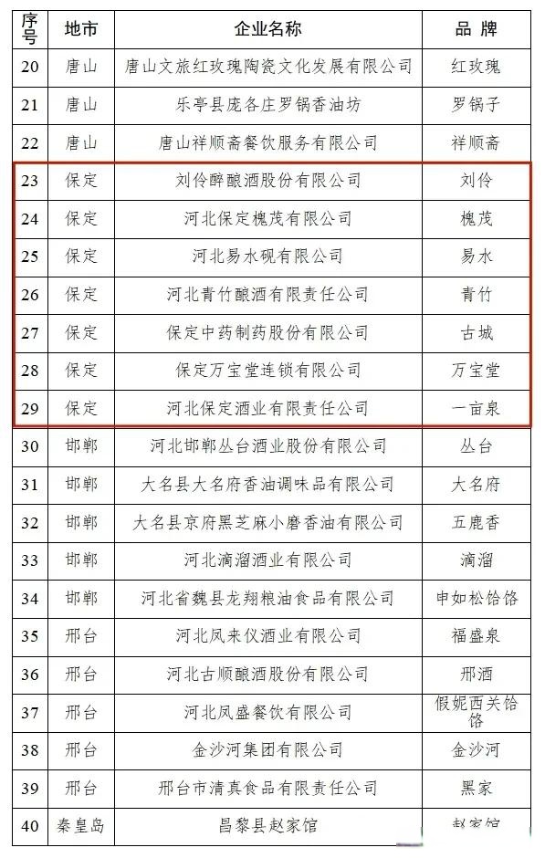 “河北新增本土确诊6例” 河北新增1例本土确诊病？-第1张图片