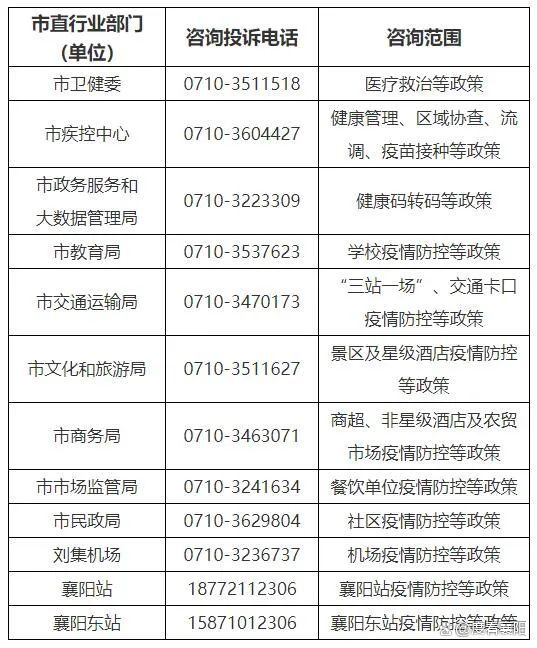 “杭州最新疫情” 杭州最新疫情防控政策？-第3张图片
