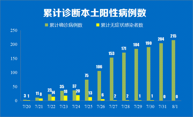 “31省区市新增确诊11例	” 31省区市新增11例确诊病例？-第2张图片