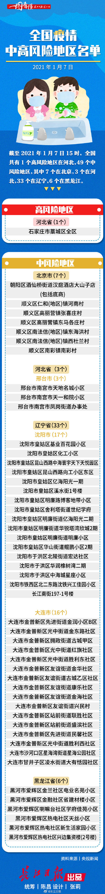 【北京新增1中风险地区/北京新增两地为中风险】-第2张图片