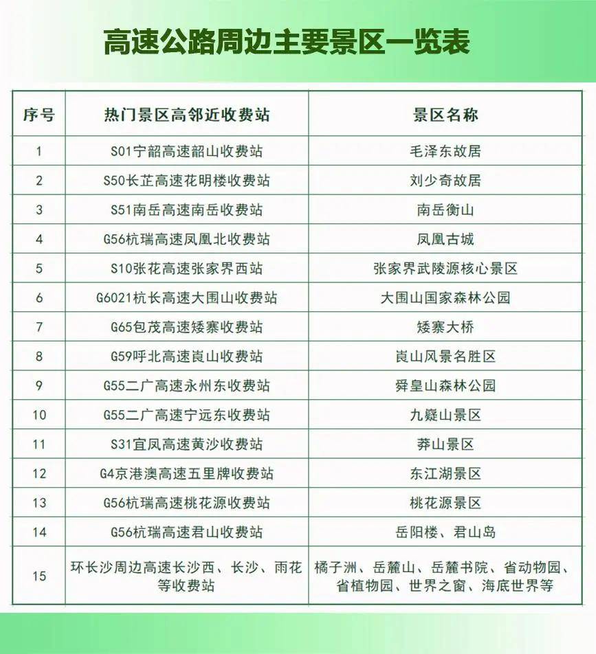 端午节高速公路不免费.端午节高速公路不免费吗-第1张图片