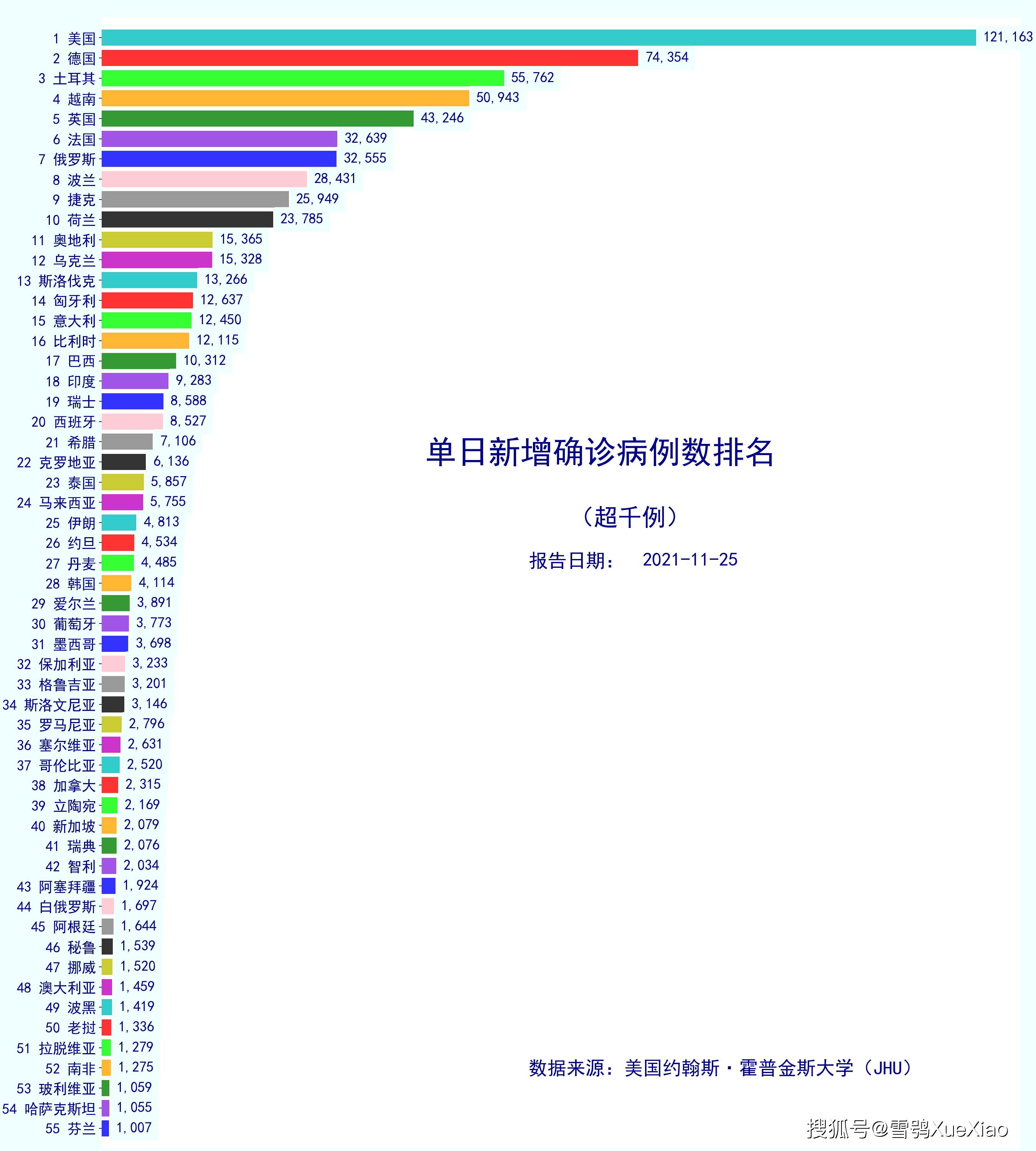 “31省新增确诊22例	” 31省新增确诊22例一？-第3张图片