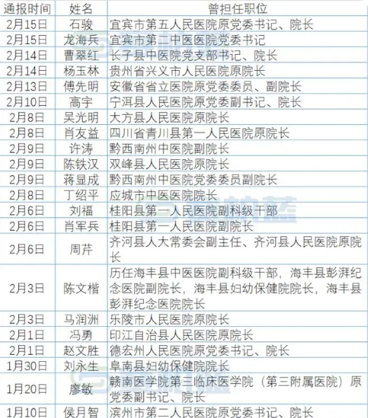 「31省新增确诊49例」〃31省份新增46例确诊-第1张图片