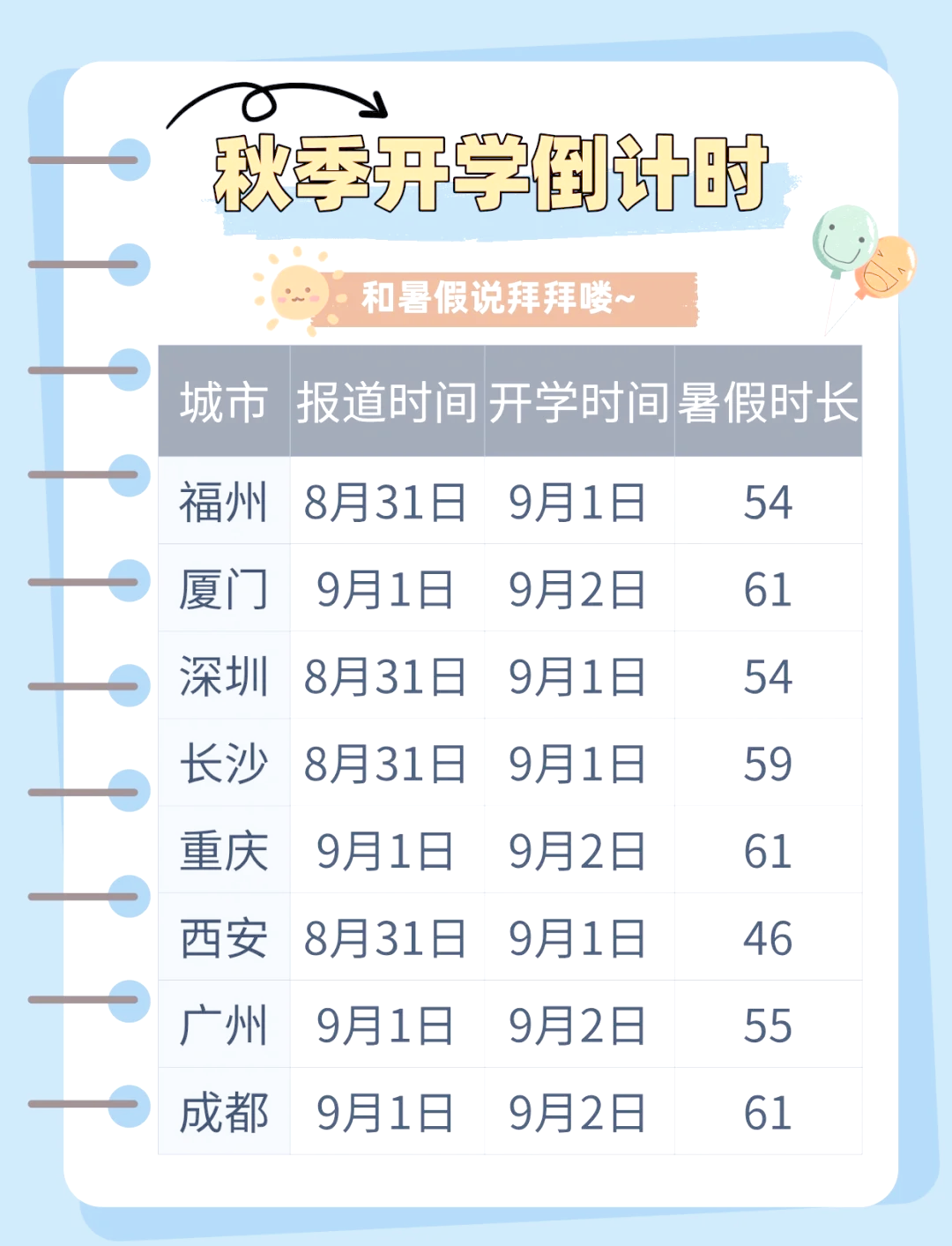 「广东新增本土确诊病例8例」〃广东新增本土确诊病例行程-第2张图片