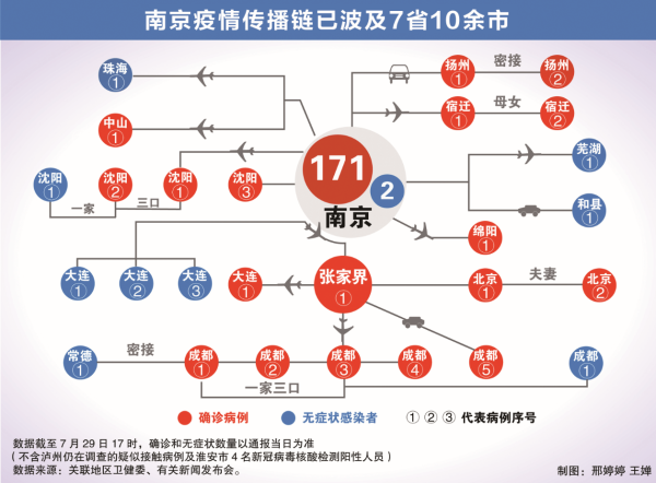 “南京疫情最新消息3人	” 南京疫情 最新数据？-第1张图片