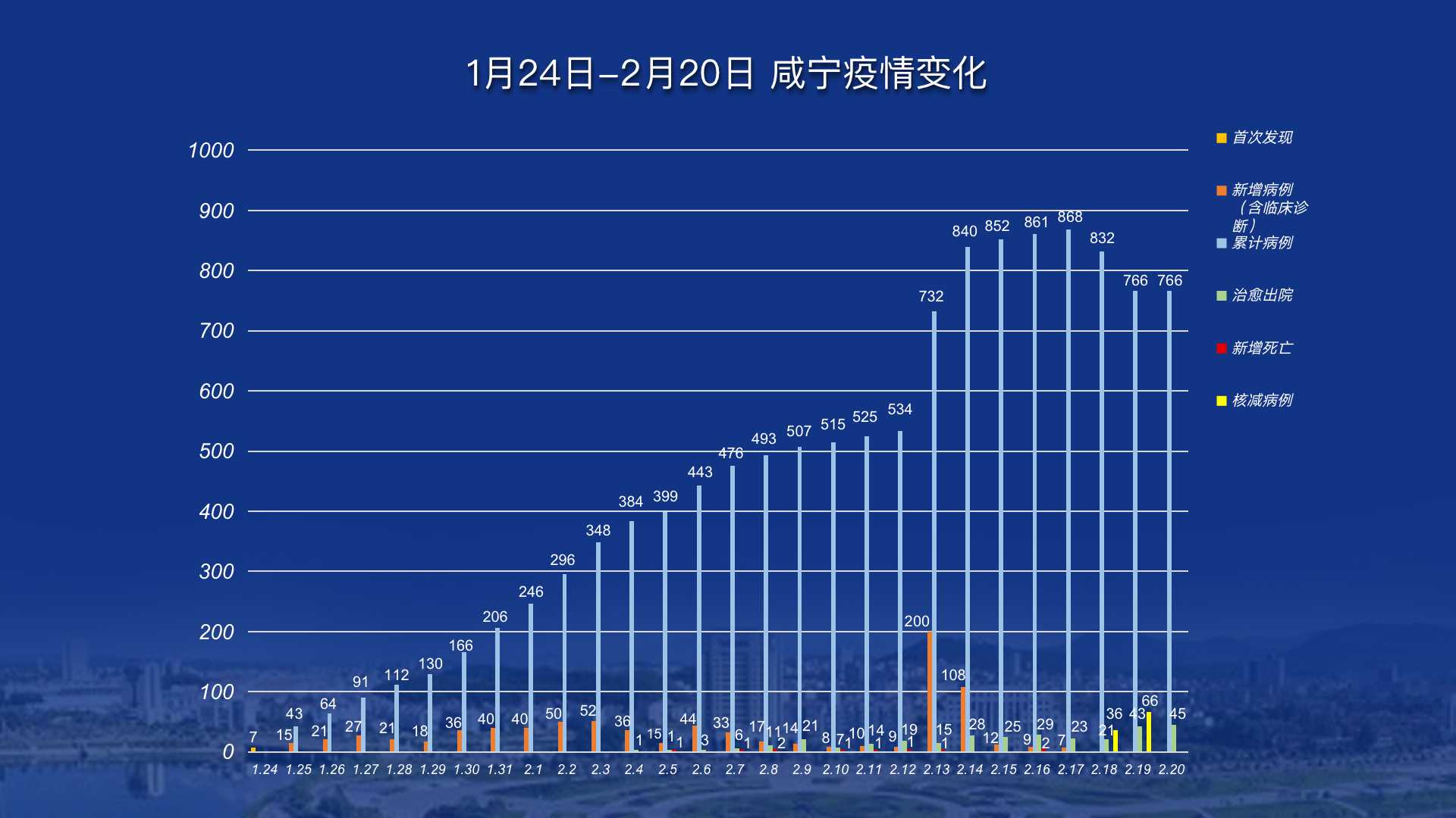 “湖北新增本土确诊病例9例	” 湖北新增确诊病例2987例？-第2张图片