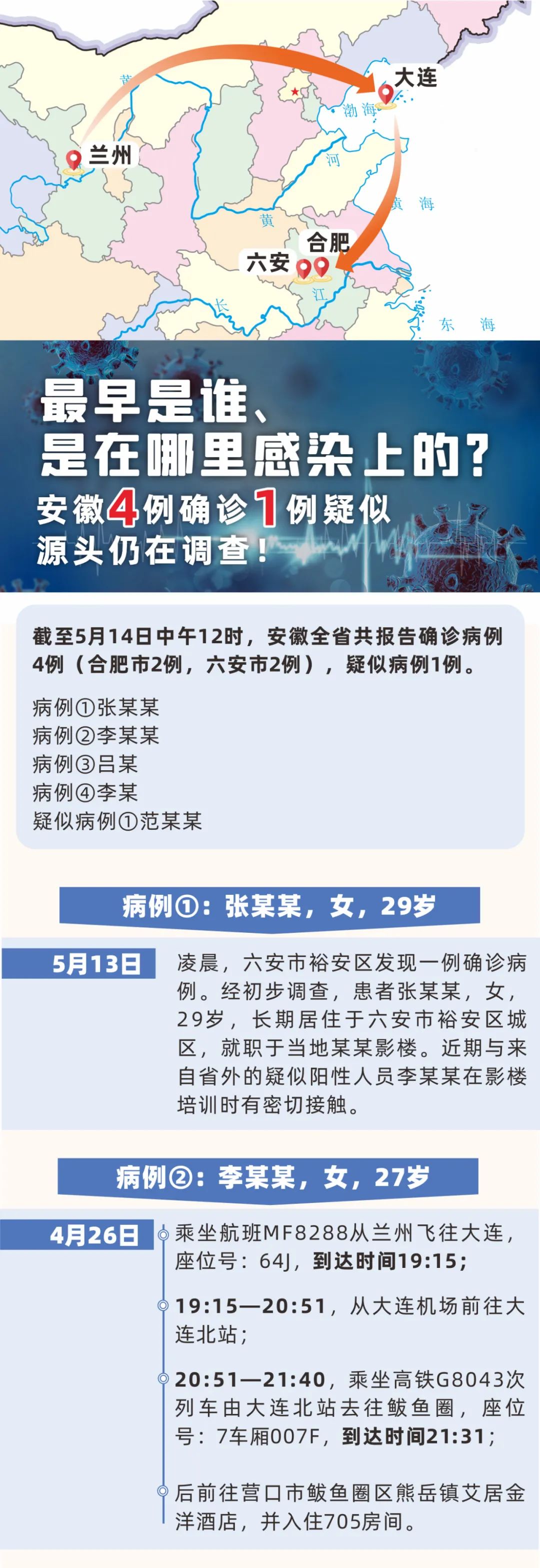 大连公布9例确诊详情︰(大连公布9例确诊详情 新闻)-第1张图片