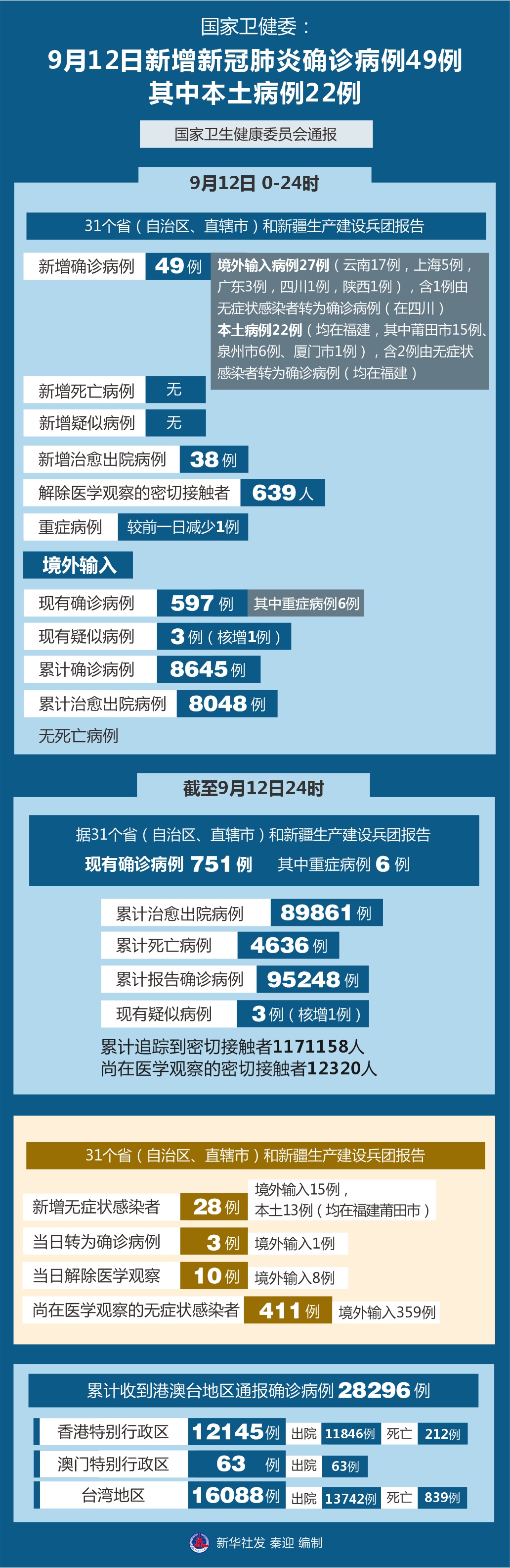 【西安今日确诊病例/西安今天确诊病例】-第1张图片