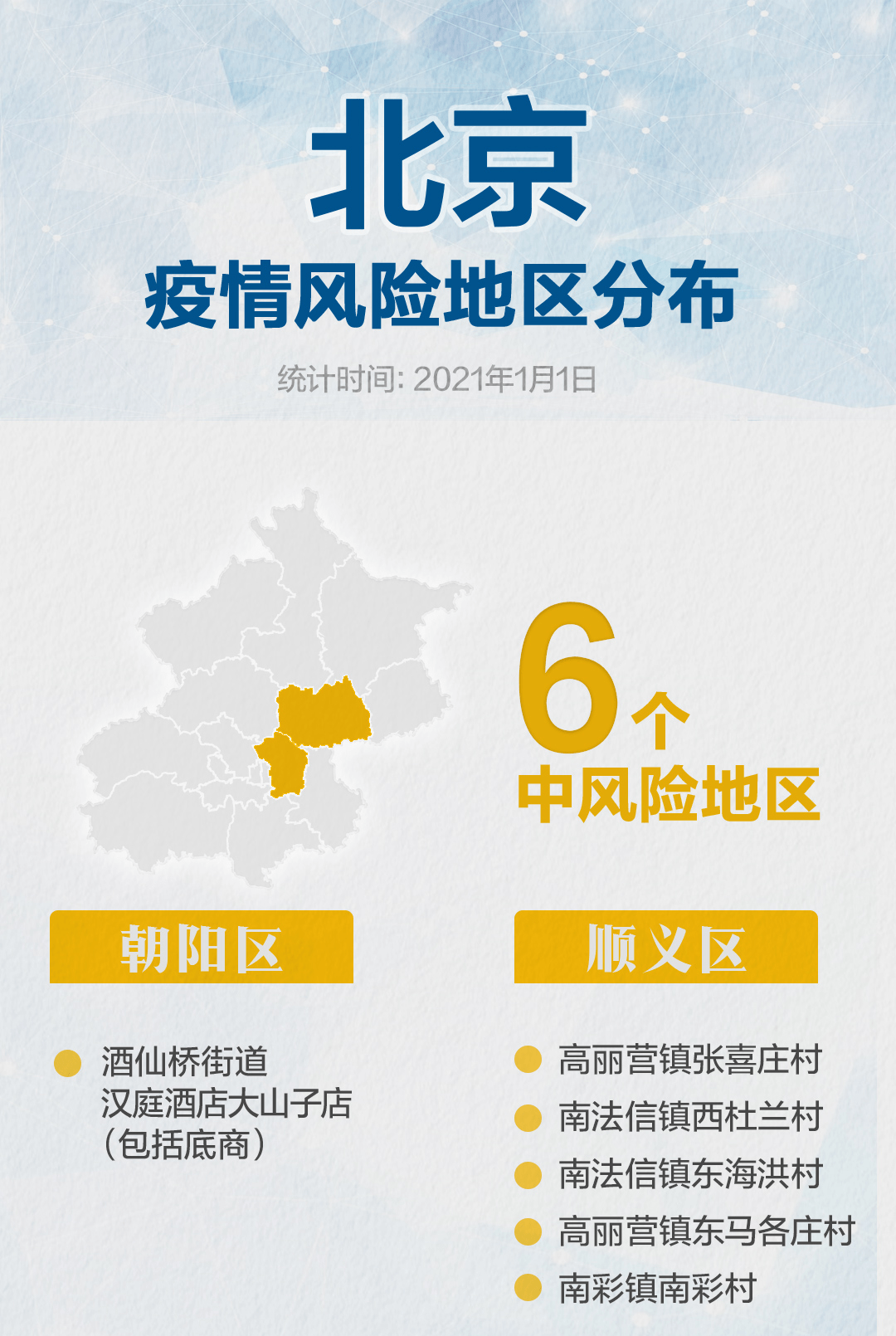 广州4地升级为中风险地区-广州四地升级为中风险地-第1张图片