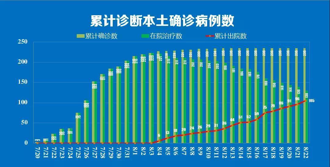 河南的最新疫情消息〃河南最新疫情公布情况-第3张图片
