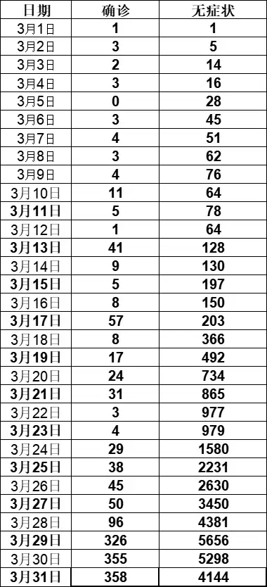 上海新增3例〃上海新增3例本土详情曝光-第2张图片