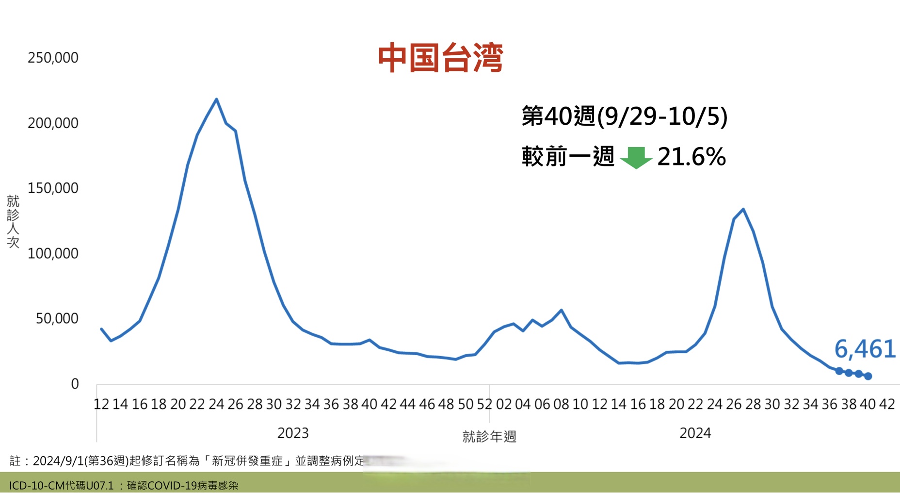 「31省份新增本土确诊6例」〃31省份新增6例本土确诊病例-第3张图片