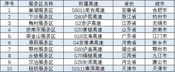 清明假期高速免费-清明假期高速免费规则-第2张图片