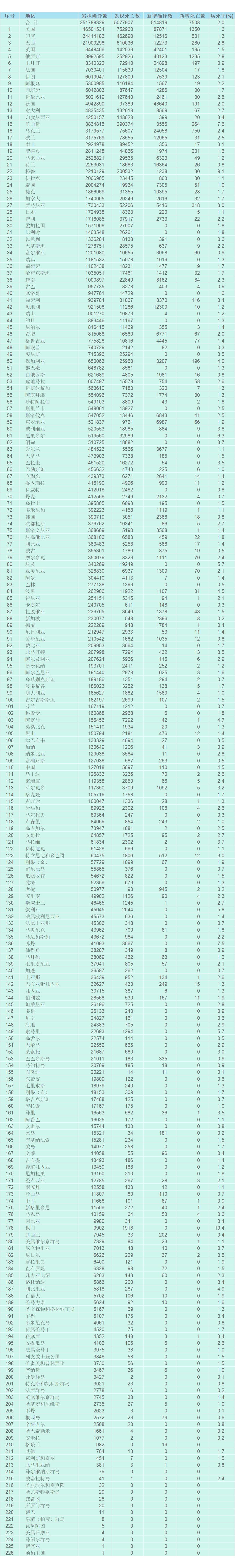 “新冠肺炎周边疫情速查	” 新冠肺炎周边疫情实时查询？-第1张图片