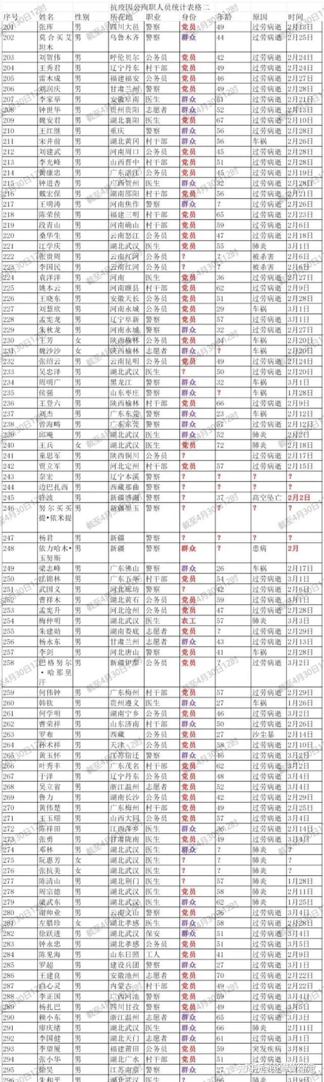 31省份新增22例确诊本土病例16例〃31省份新增32例确诊本土4例-第2张图片