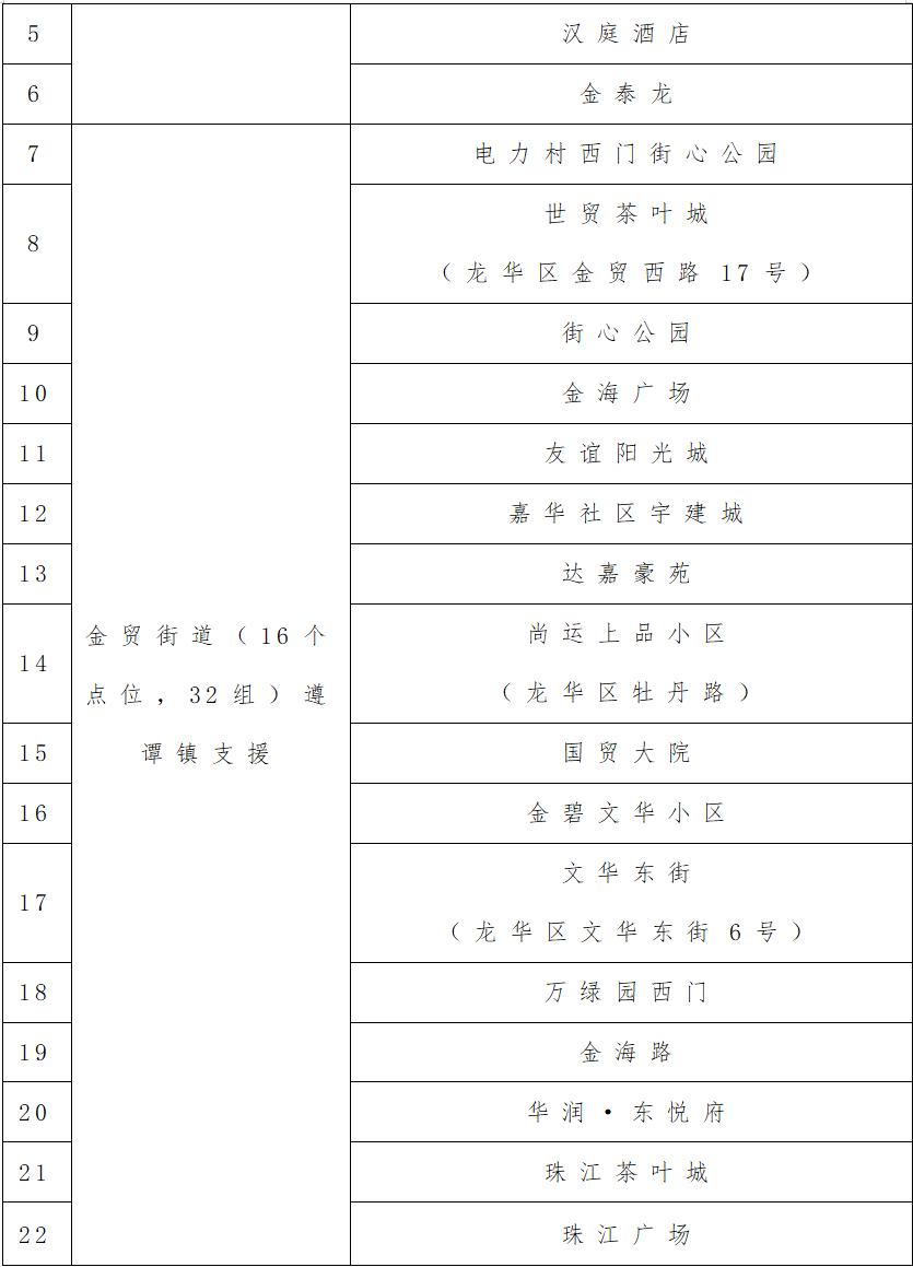 「多地取消查48小时核酸」〃部分地区取消核酸-第3张图片