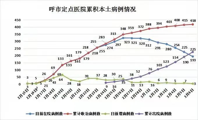海南新增7例本土确诊〃海南新增病例-第1张图片