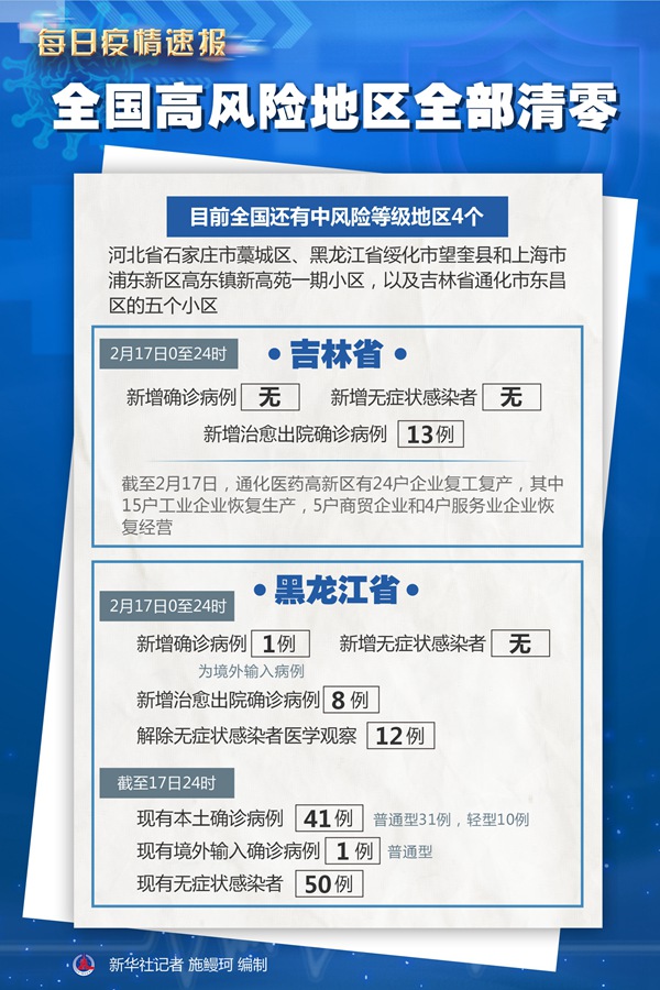 “四川成都市风险区全部清零” 成都风险区降级？-第3张图片