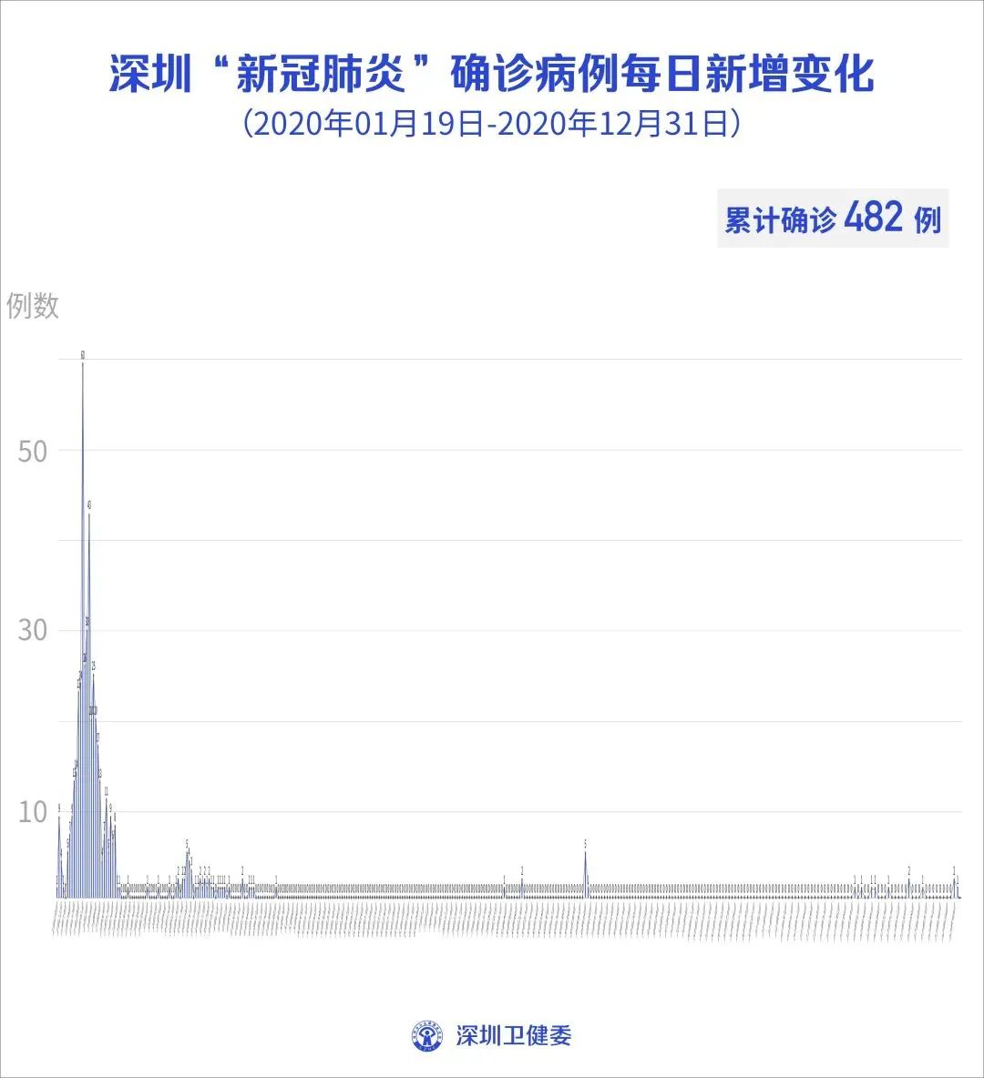 “深圳确诊为工作人员	” 深圳确诊为工作人员是什么？-第1张图片