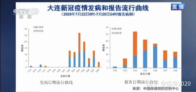 “北京新冠肺炎最新情况	” 北京新冠肺炎最新动态？-第1张图片