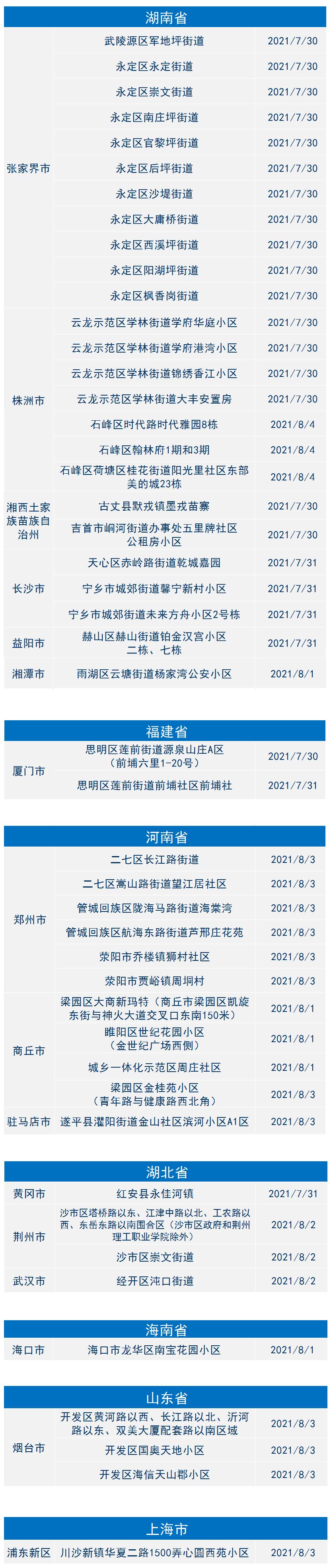 “湖南疫情最新消息今天新增25	” 湖南疫情最新情况通报？-第2张图片